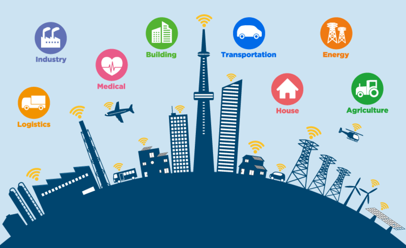 smart city IoT and AI Ribera Solution