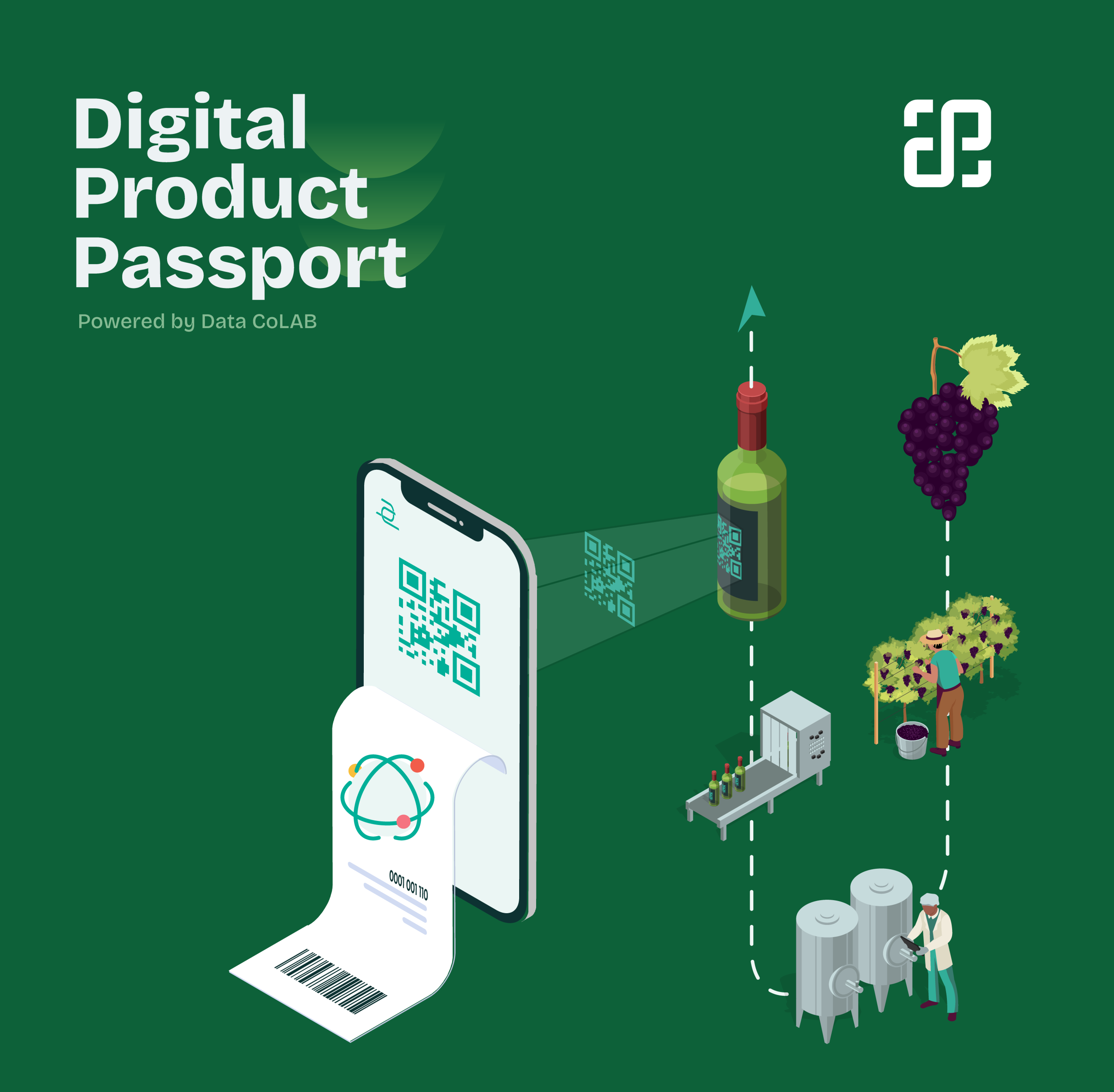DPP – Digital Product Passport
